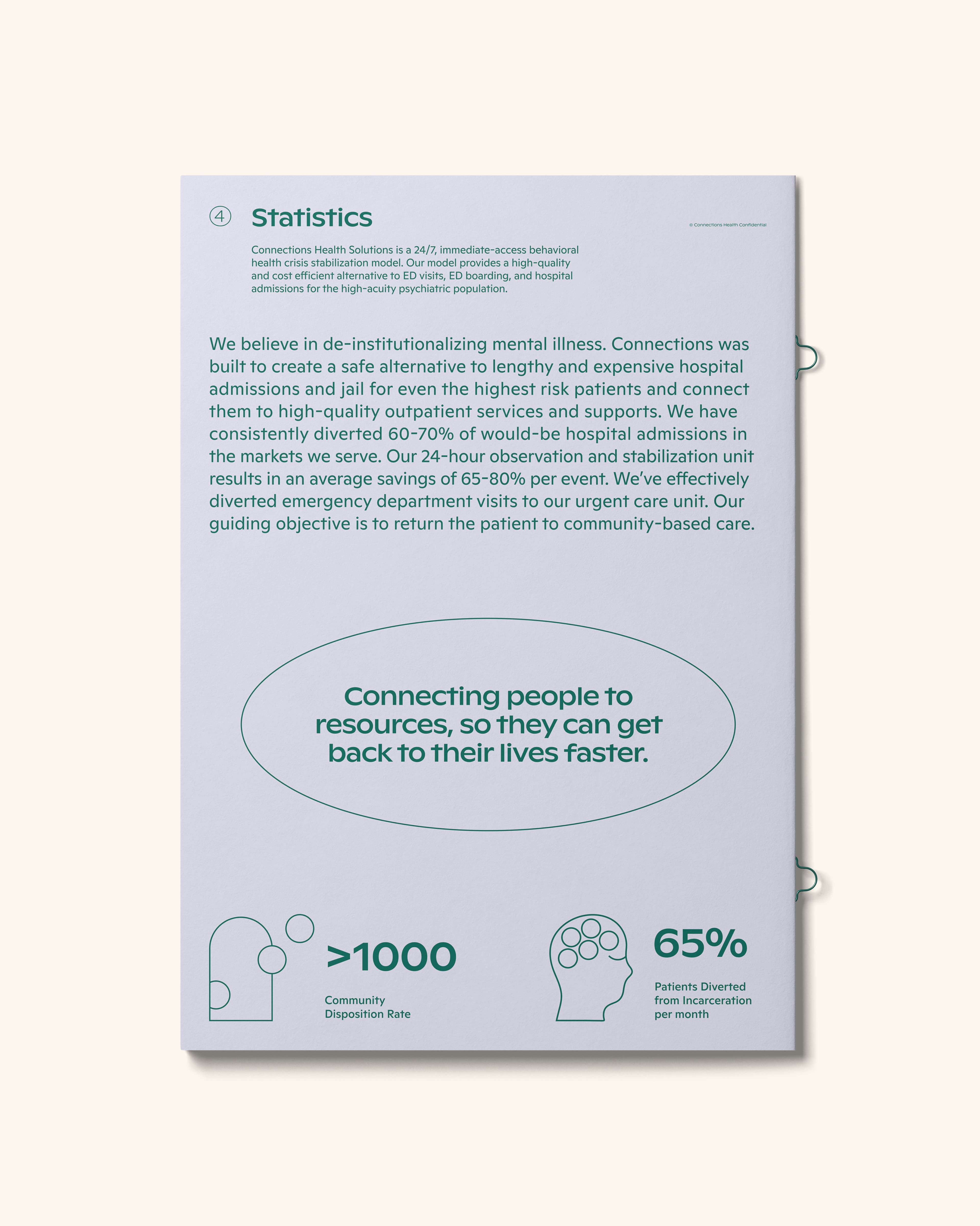 Page 4 of a Connections Health Solutions brochure titled "Statistics," describing their 24/7 behavioral health crisis stabilization model that diverts 60-70% of hospital admissions, saves 65-80% per event, achieves over 1000 community dispositions, and diverts 65% of patients from incarceration per month, with the tagline "Connecting people to resources, so they can get back to their lives faster."