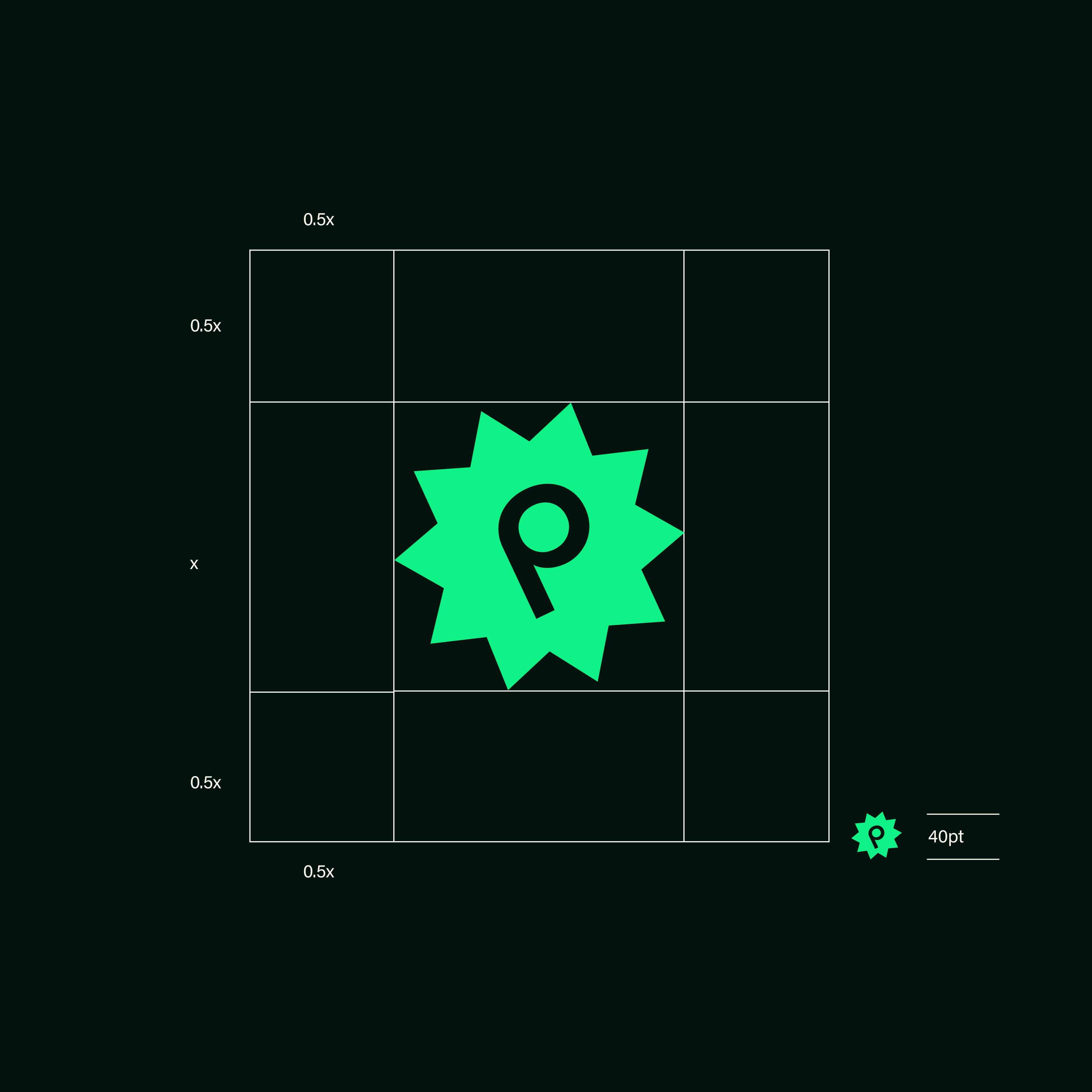 Poncle logomark: a bright green spiky starburst badge containing a lowercase 'p' pin symbol, displayed on a dark background within a clear-space grid showing 0.5x margins and a 40pt minimum size reference.