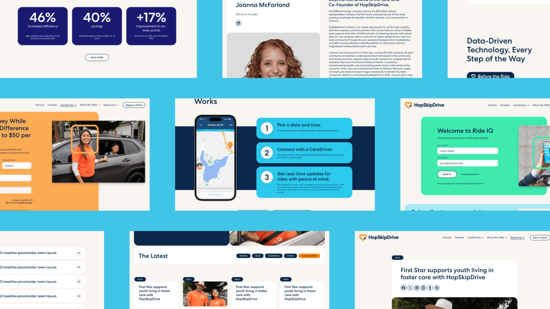 HopSkipDrive website collage showing CEO Joanna McFarland's bio, efficiency statistics (46% increased efficiency, 40% savings, +17% on-time arrival improvement), a 3-step how-it-works ride booking process, the Ride IQ login interface, and blog posts about First Star foster care support.